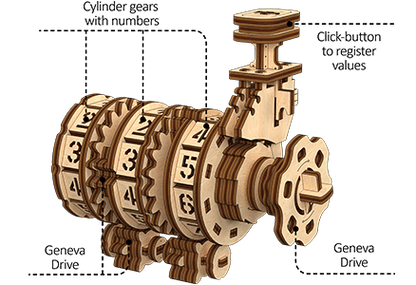 Ugears (Suomi) - Laskin
