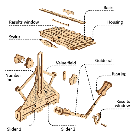 3D palapeli - Aritmeettinen sarja
