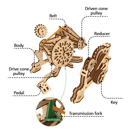3D palapeli - Variator